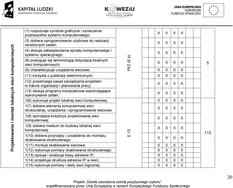 b) (8) posługuje się terminologią dotyczącą lokalnych sieci komputerowych; (9) charakteryzuje urządzenia sieciowe; (11) korzysta z publikacji elektronicznych; (12) przestrzega zasad zarządzania