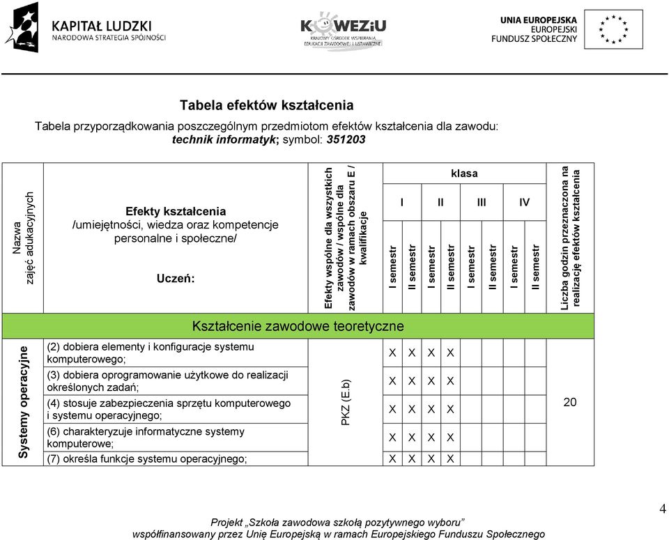 semestr I semestr II semestr I semestr II semestr I semestr II semestr Liczba godzin przeznaczona na realizację efektów kształcenia Kształcenie zawodowe teoretyczne Systemy operacyjne (2) dobiera