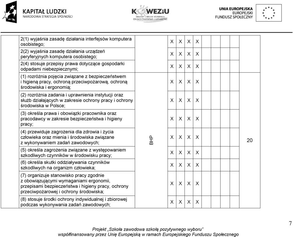 działających w zakresie ochrony pracy i ochrony środowiska w Polsce; (3) określa prawa i obowiązki pracownika oraz pracodawcy w zakresie bezpieczeństwa i higieny pracy; (4) przewiduje zagrożenia dla