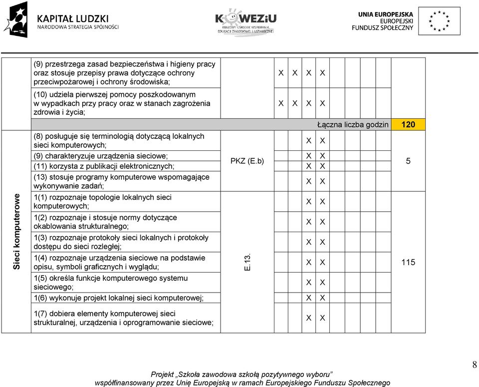 b) (11) korzysta z publikacji elektronicznych; (13) stosuje programy komputerowe wspomagające wykonywanie zadań; 1(1) rozpoznaje topologie lokalnych sieci komputerowych; 1(2) rozpoznaje i stosuje