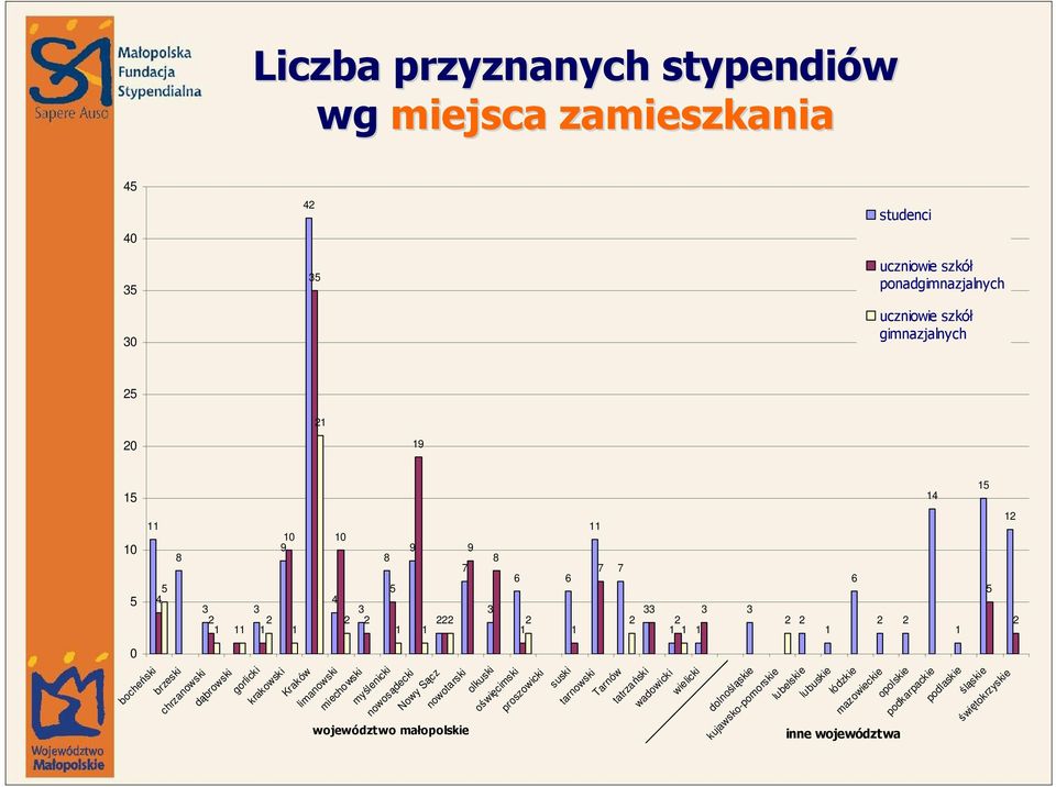 gorlicki krakowski Kraków limanowski miechowski myślenicki nowosądecki Nowy Sącz nowotarski olkuski oświęcimski proszowicki suski tarnowski Tarnów tatrzański wadowicki