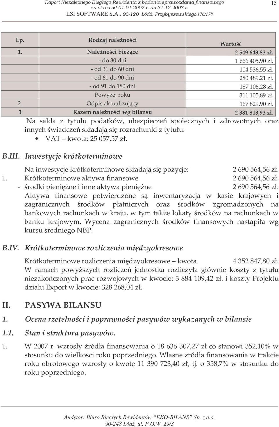 Powyej roku 311 105,89 zł. 2. Odpis aktualizujcy 167 829,90 zł. 3 Razem nalenoci wg bilansu 2 381 813,93 zł.