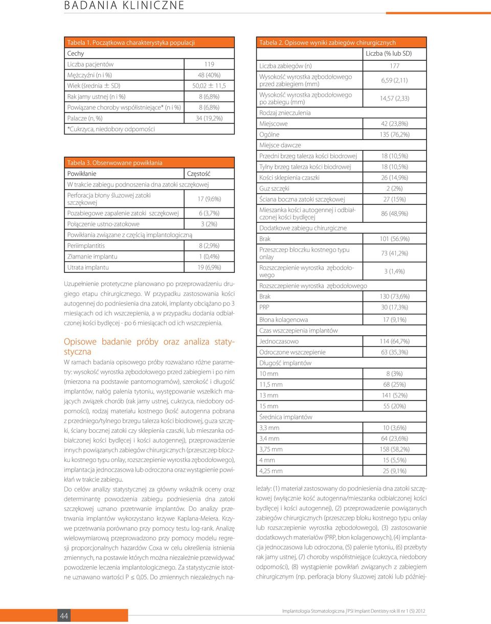 8 (6,8%) Palacze (n, %) 34 (19,2%) *Cukrzyca, niedobory odporności Tabela 3. Obserwowane powikłania Powikłanie Uzupełnienie protetyczne planowano po przeprowadzeniu drugiego etapu chirurgicznego.