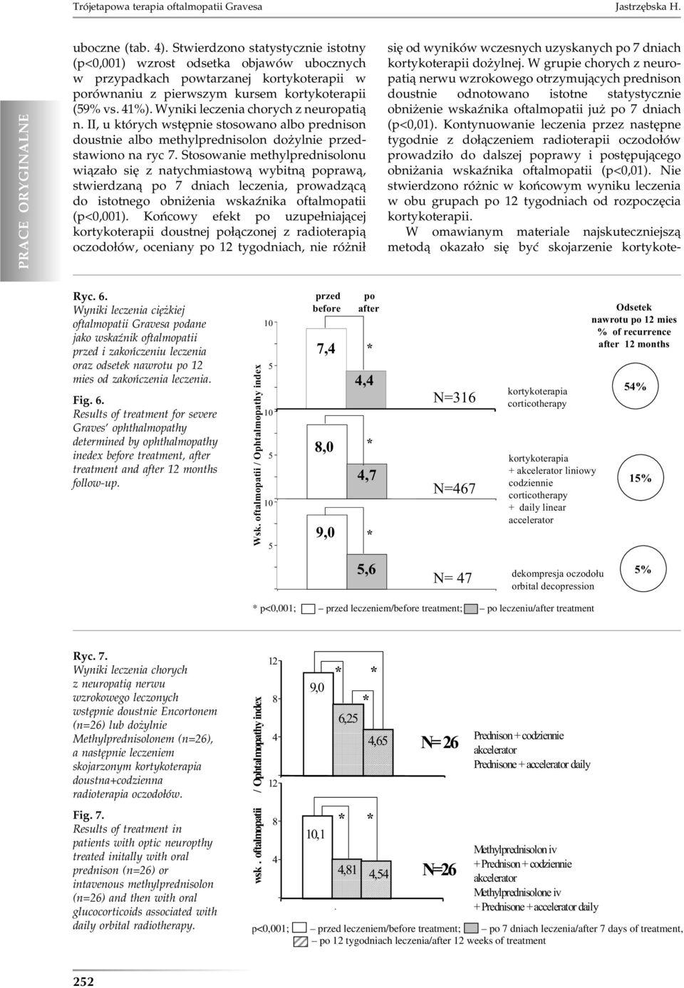 Wyniki leczenia chorych z neuropatią n. II, u których wstępnie stosowano albo prednison doustnie albo methylprednisolon dożylnie przedstawiono na ryc 7.