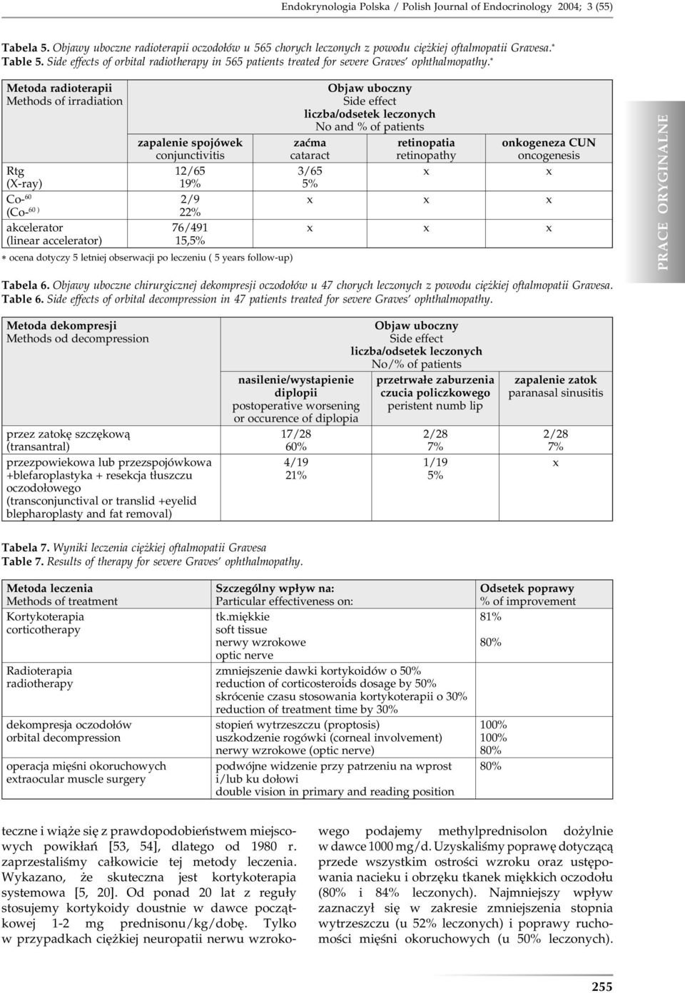 Metoda radioterapii Methods of irradiation 2/9 zapalenie spojówek conjunctivitis Rtg 12/65 (X-ray) 19% Co- 60 (Co- 60 ) 22% akcelerator 76/491 (linear accelerator) 15,5% ocena dotyczy 5 letniej