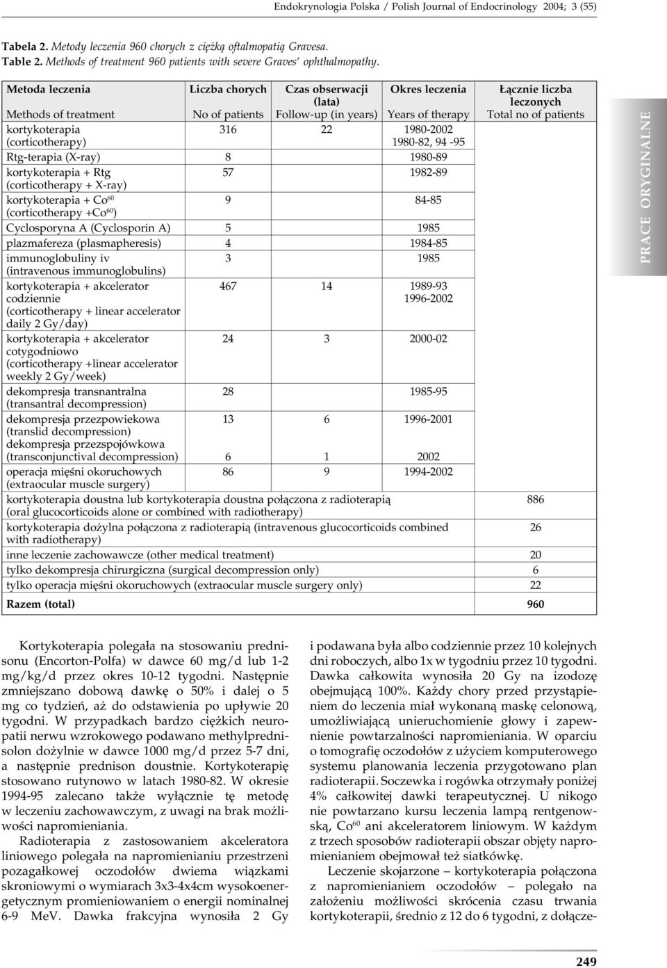 Metoda leczenia Methods of treatment Liczba chorych No of patients Czas obserwacji (lata) Follow-up (in years) Okres leczenia Years of therapy kortykoterapia 316 22 1980-2002 (corticotherapy)