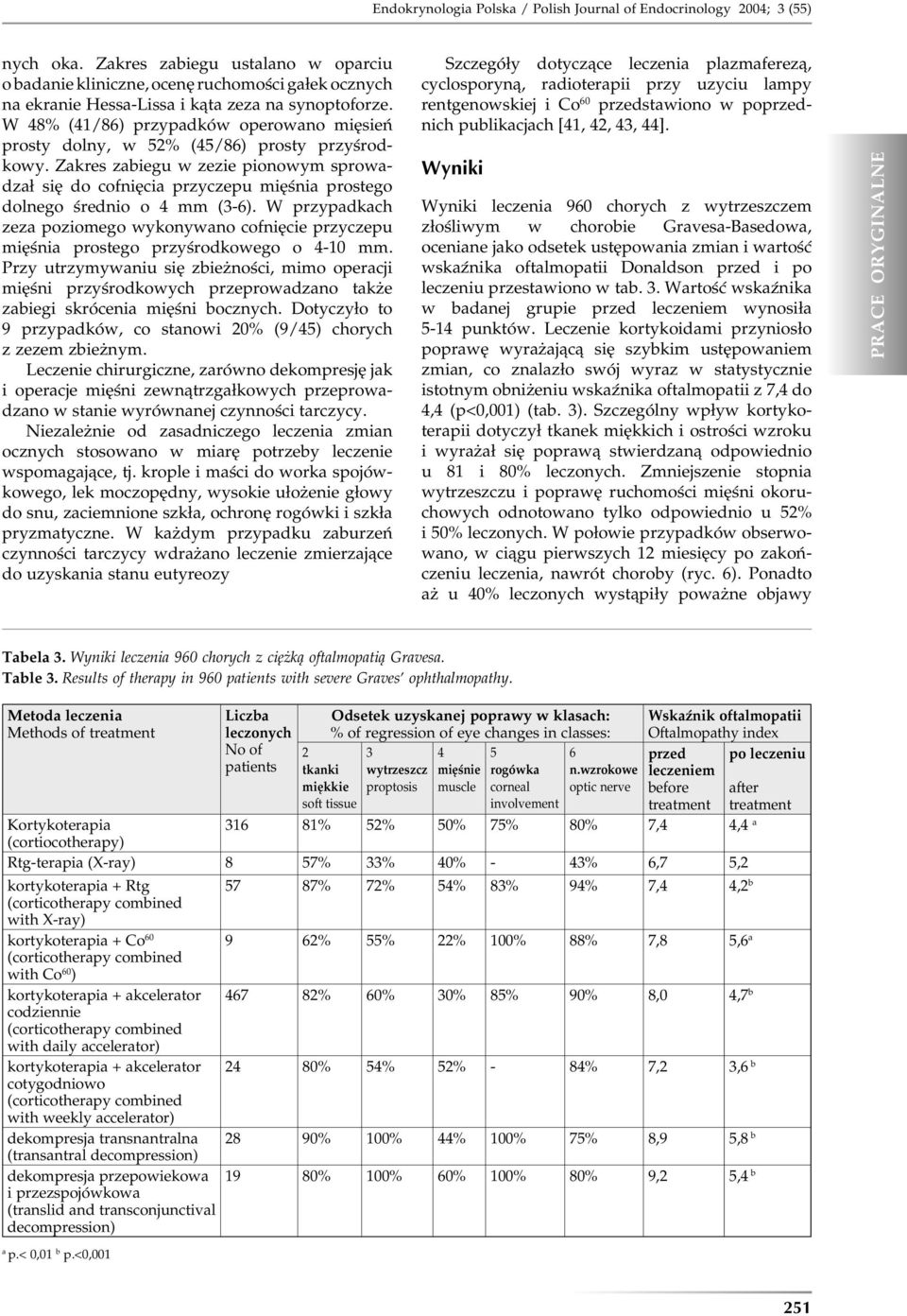 W 48% (41/86) przypadków operowano mięsień prosty dolny, w 52% (45/86) prosty przyśrodkowy.