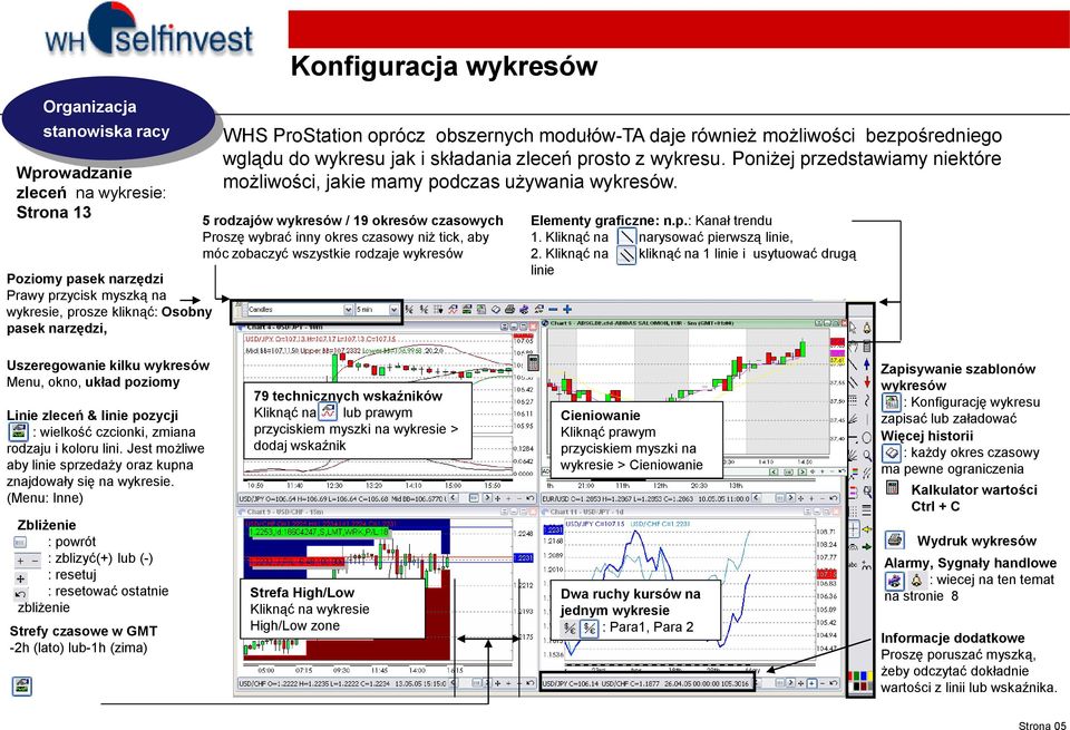 5 rodzajów wykresów / 19 okresów czasowych Proszę wybrać inny okres czasowy niż tick, aby móc zobaczyć wszystkie rodzaje wykresów Elementy graficzne: n.p.: Kanał trendu 1.