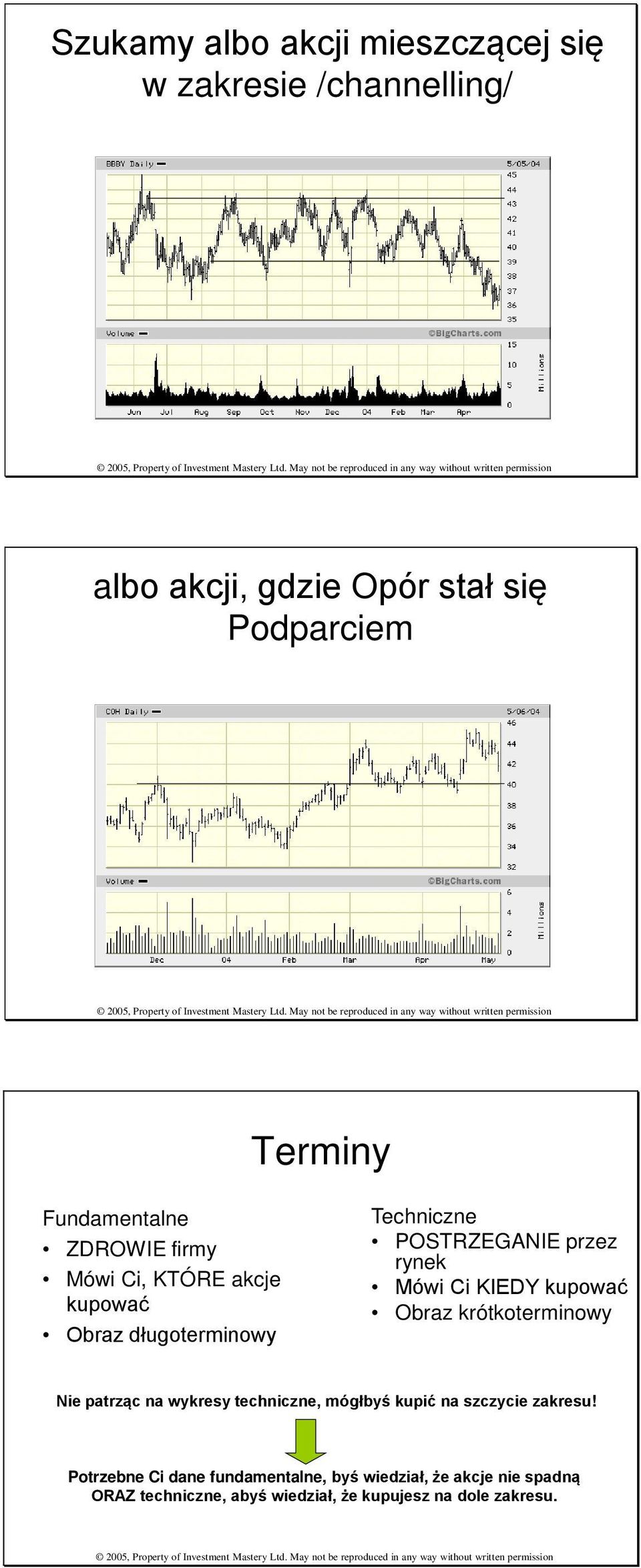 POSTRZEGANIE przez rynek Mówi Ci KIEDY kupować Obraz krótkoterminowy Nie patrząc na wykresy techniczne, mógłbyś kupić na szczycie