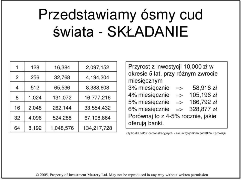 okresie 5 lat, przy różnym zwrocie miesięcznym 3% miesięcznie => 58,916 zł 4% miesięcznie => 105,196 zł 5% miesięcznie => 186,792 zł 6%