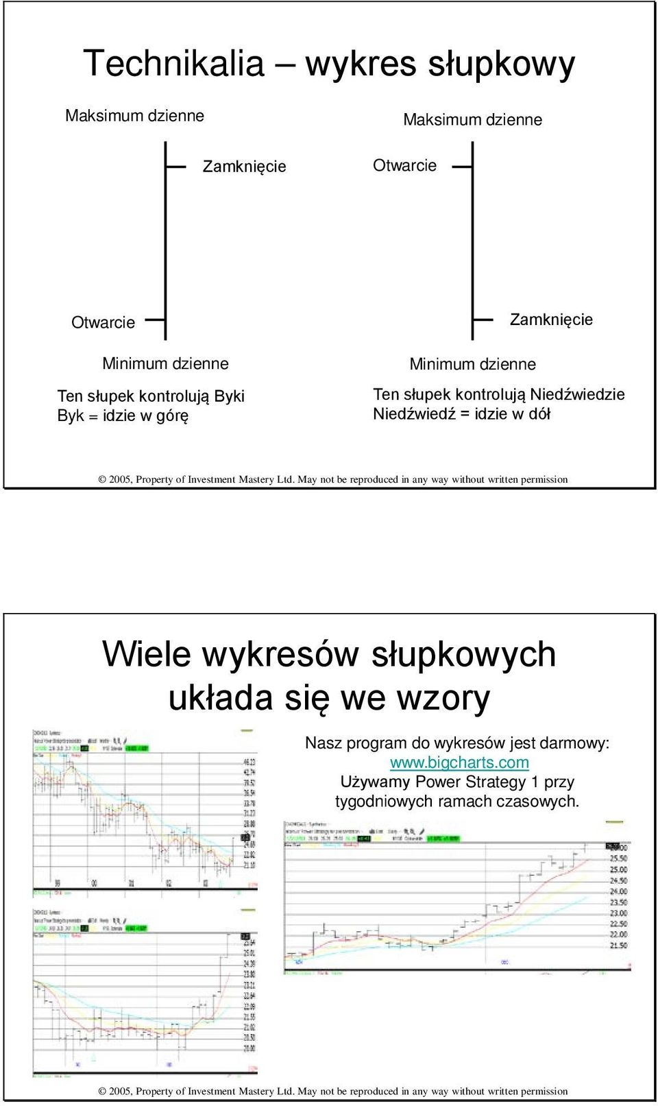 kontrolują Niedźwiedzie Niedźwiedź = idzie w dół Wiele wykresów słupkowych układa się we wzory Nasz