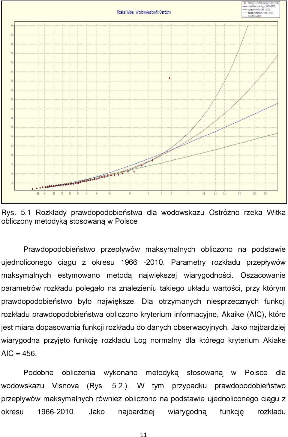 1966-2010. Parametry rozkładu przepływów maksymalnych estymowano metodą największej wiarygodności.