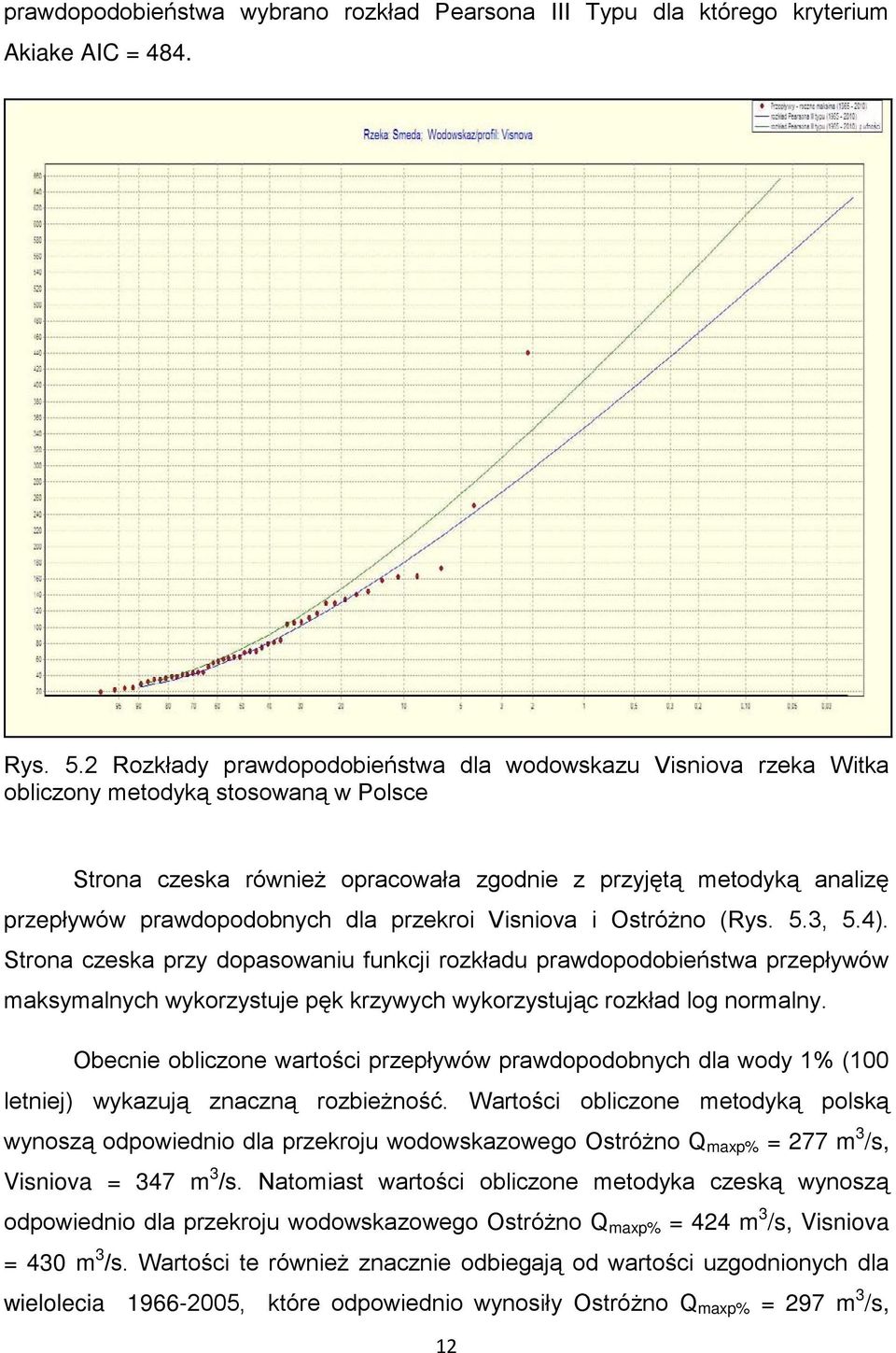 dla przekroi Visniova i Ostróżno (Rys. 5.3, 5.4).