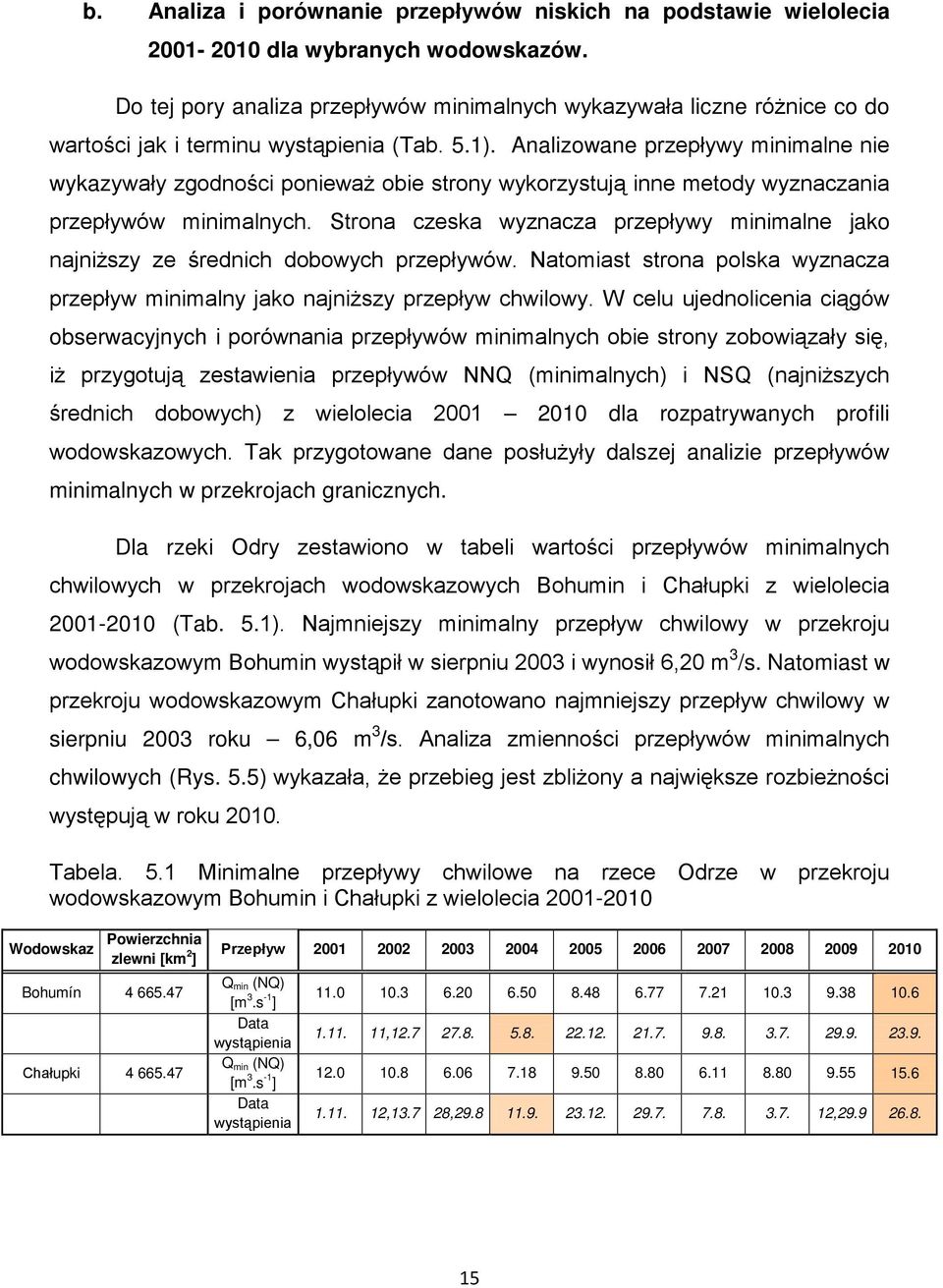 Analizowane przepływy minimalne nie wykazywały zgodności ponieważ obie strony wykorzystują inne metody wyznaczania przepływów minimalnych.