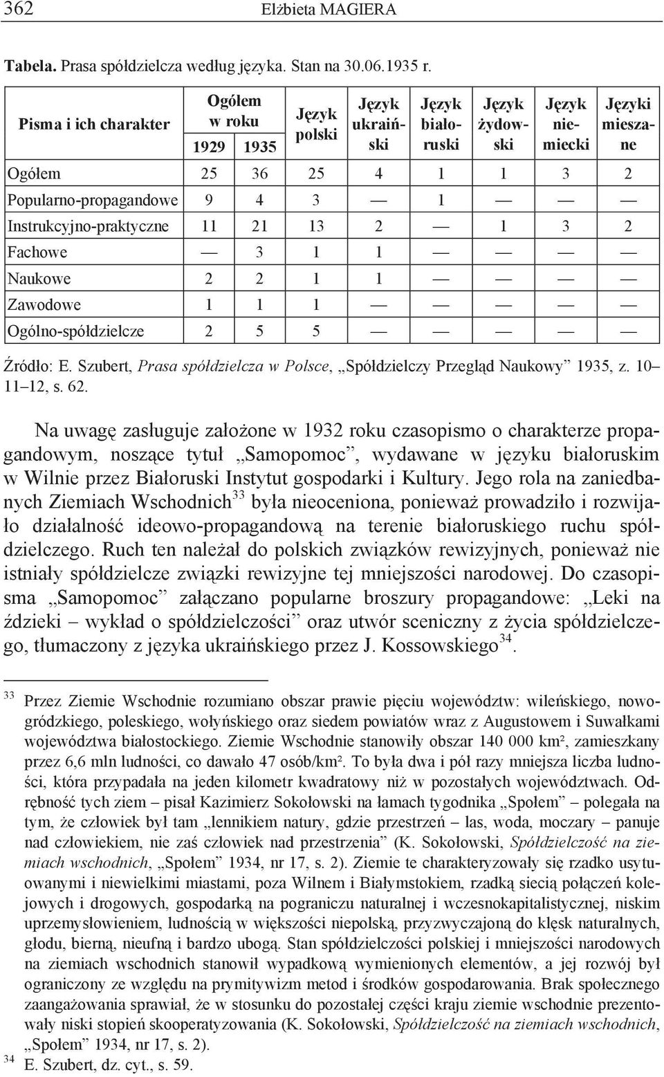 Instrukcyjno-praktyczne 11 21 13 2 1 3 2 Fachowe 3 1 1 Naukowe 2 2 1 1 Zawodowe 1 1 1 Ogólno-spółdzielcze 2 5 5 Źródło: E. Szubert, Prasa spółdzielcza w Polsce, Spółdzielczy Przegląd Naukowy 1935, z.