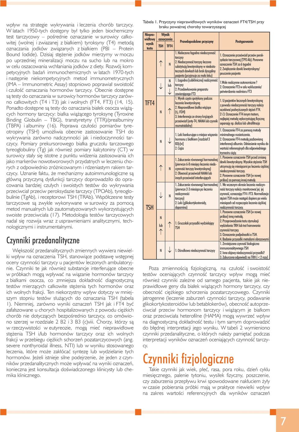 z białkiem (PBI Protein Bound Iodide). Dzisiaj stężenie jodków mierzymy w moczu po uprzedniej mineralizacji moczu na sucho lub na mokro w celu oszacowania wchłaniania jodków z diety.