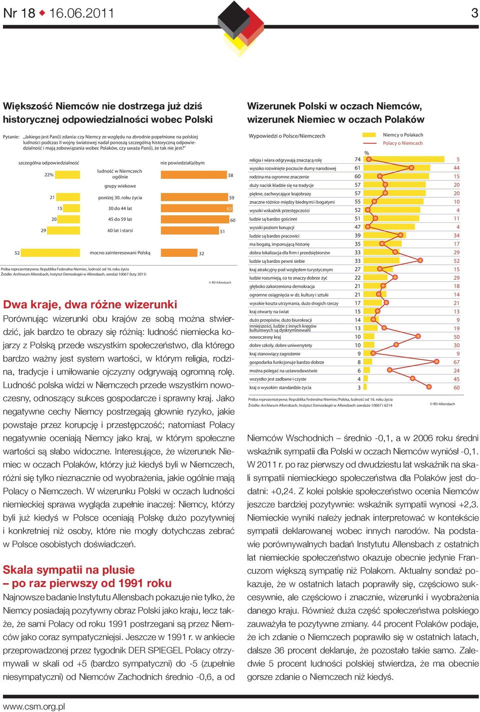 czy uważa Pan(i), że tak nie jest? szczególna odpowiedzialność 29 22% 21 20 15 ludność w Niemczech ogólnie grupy wiekowe poniżej 30.