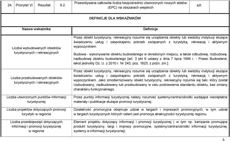 informacji turystycznej Liczba projektów dotyczących promocji turystyki w regionie Liczba przedsięwzięć dotyczących informacji i promocji turystycznej w regionie Przez obiekt turystyczny, rekreacyjny