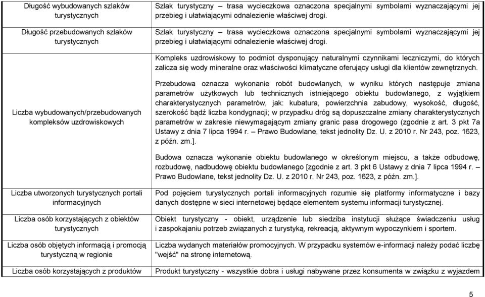 Kompleks uzdrowiskowy to podmiot dysponujący naturalnymi czynnikami leczniczymi, do których zalicza się wody mineralne oraz właściwości klimatyczne oferujący usługi dla klientów zewnętrznych.