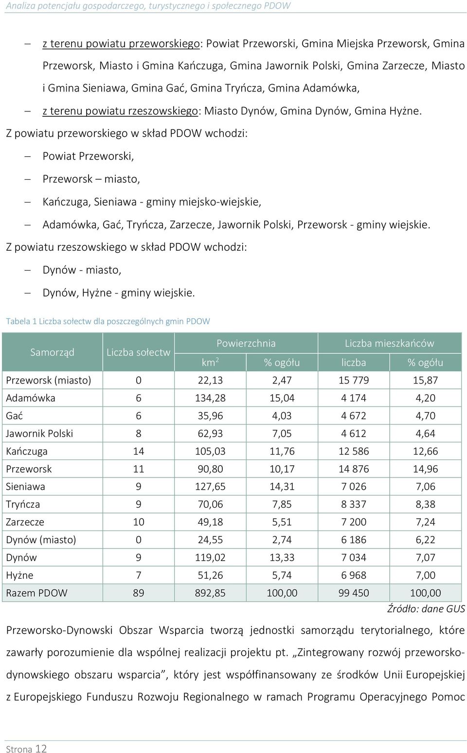 Z powiatu przeworskiego w skład PDOW wchodzi: Powiat Przeworski, Przeworsk miasto, Kańczuga, Sieniawa - gminy miejsko-wiejskie, Adamówka, Gać, Tryńcza, Zarzecze, Jawornik Polski, Przeworsk - gminy