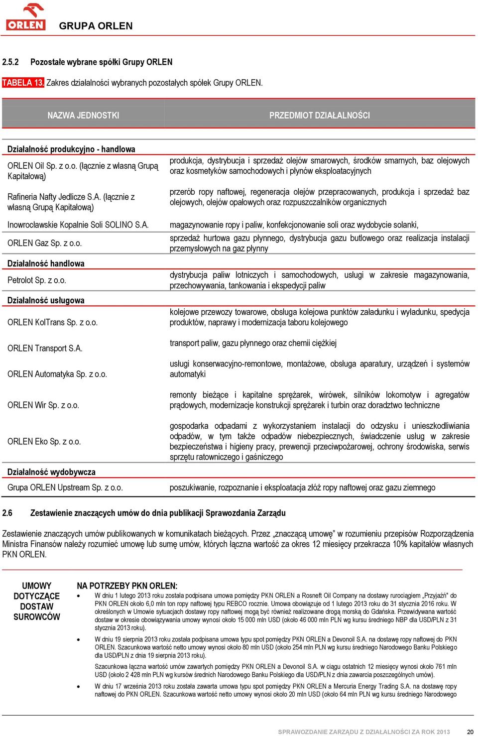 A. ORLEN Gaz Sp. z o.o. Działalność handlowa Petrolot Sp. z o.o. Działalność usługowa ORLEN KolTrans Sp. z o.o. ORLEN Transport S.A. ORLEN Automatyka Sp. z o.o. ORLEN Wir Sp. z o.o. ORLEN Eko Sp. z o.o. Działalność wydobywcza Grupa ORLEN Upstream Sp.