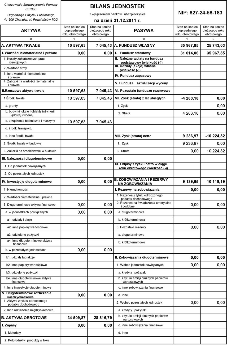 Koszty zakończonych prac rozwojowych 2. Wartość firmy 3. Inne wartości niematerialne i prawne 4. Zaliczki na wartości niematerialne i prawne II.Rzeczowe aktywa trwałe IV. Fundusz zapasowy 1.