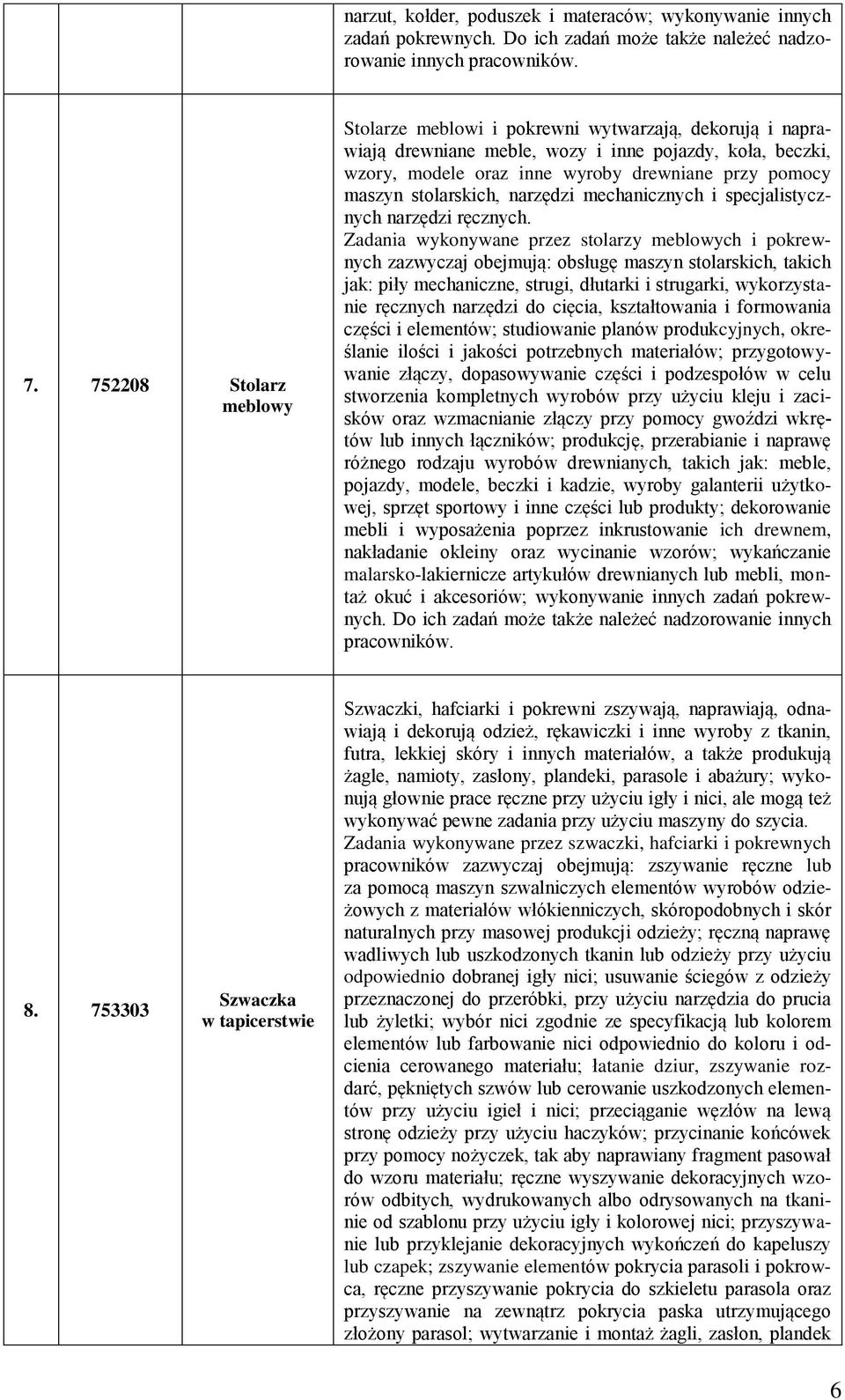 stolarskich, narzędzi mechanicznych i specjalistycznych narzędzi ręcznych.