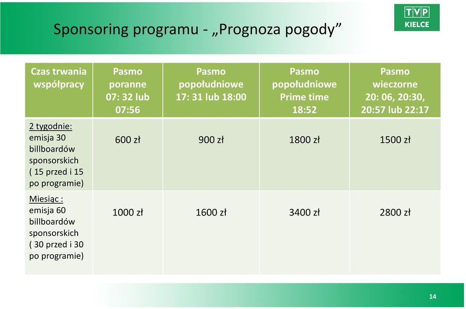 poranne 07: 32 lub 07:56 Pasmo popołudniowe 17: 31 lub 18:00 Pasmo popołudniowe Prime time 18:52 Pasmo