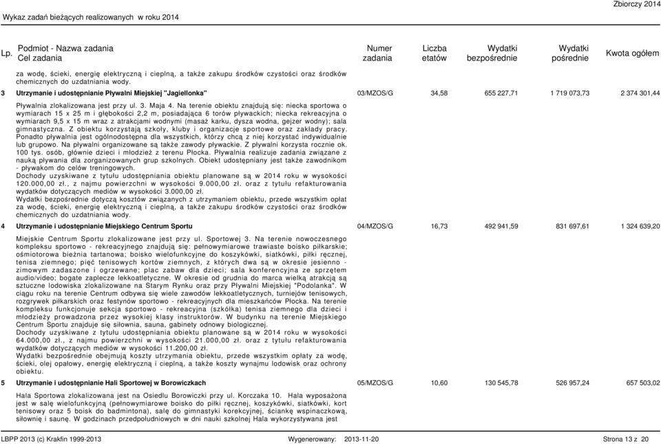 Na terenie obiektu znajdują się: niecka sportowa o wymiarach 5 x 25 m i głębokości 2,2 m, posiadająca 6 torów pływackich; niecka rekreacyjna o wymiarach 9,5 x 5 m wraz z atrakcjami wodnymi (masaż