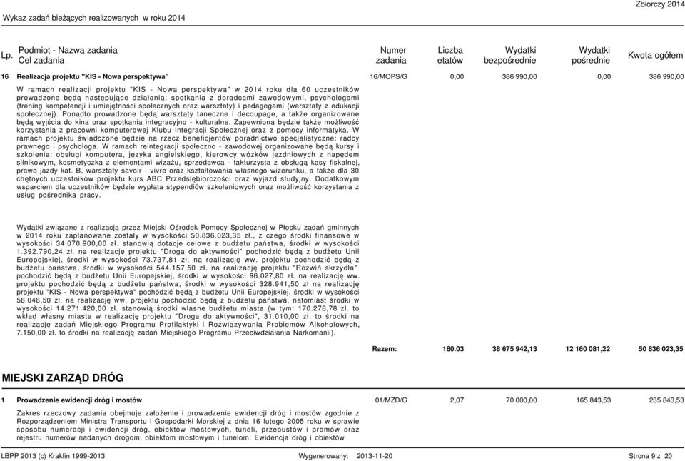 warsztaty) i pedagogami (warsztaty z edukacji społecznej). Ponadto prowadzone będą warsztaty taneczne i decoupage, a także organizowane będą wyjścia do kina oraz spotkania integracyjno - kulturalne.