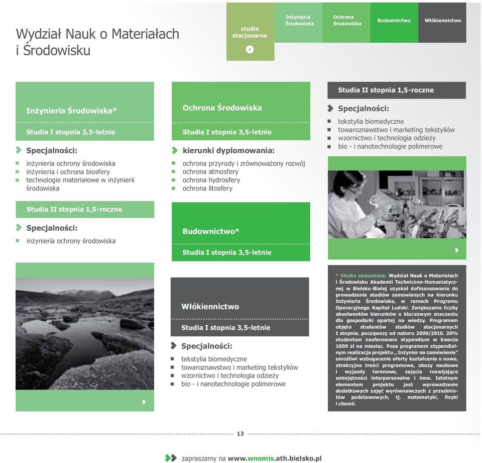 zrównoważony rozwój ochrona atmosfery ochrona hydrosfery ochrona litosfery tekstylia biomedyczne towaroznawstwo i marketing tekstyliów wzornictwo i technologia odzieży bio - i nanotechnologie