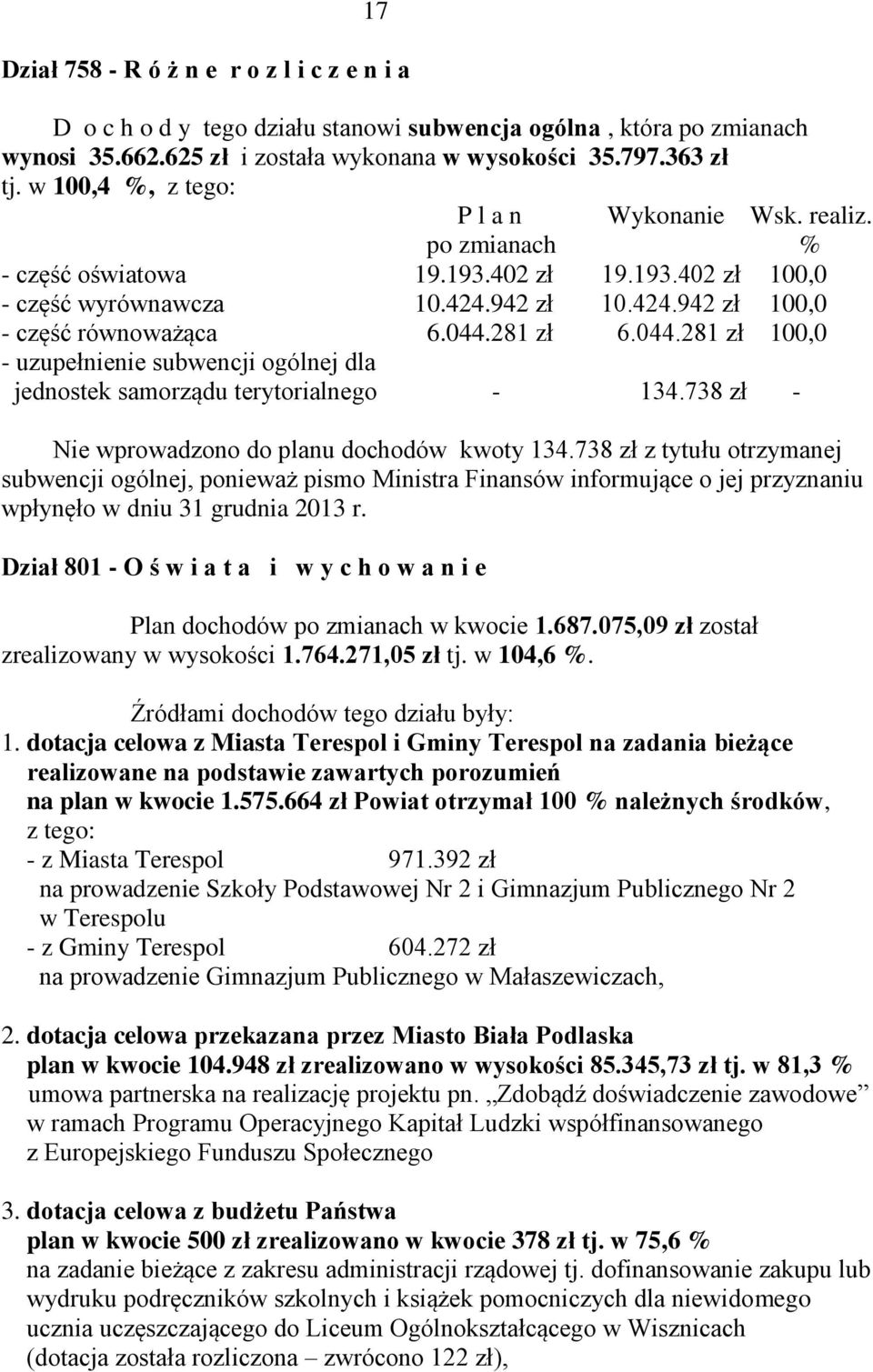 281 zł 6.044.281 zł 100,0 - uzupełnienie subwencji ogólnej dla jednostek samorządu terytorialnego - 134.738 zł - Nie wprowadzono do planu dochodów kwoty 134.