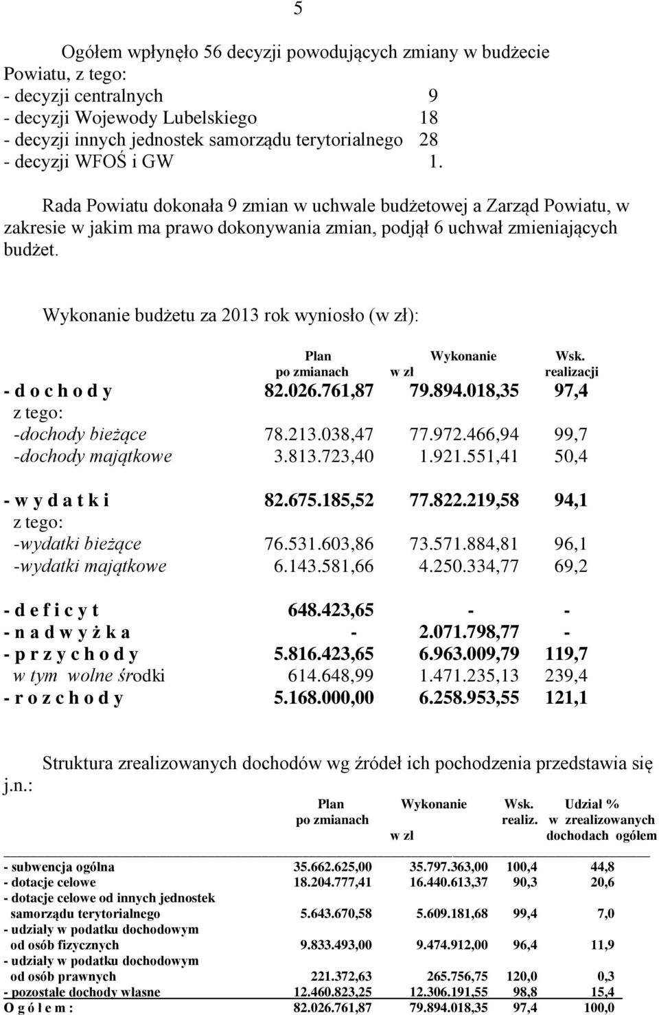 Wykonanie budżetu za 2013 rok wyniosło (w zł): Plan Wykonanie Wsk. po zmianach w zł realizacji - d o c h o d y 82.026.761,87 79.894.018,35 97,4 z tego: -dochody bieżące 78.213.038,47 77.972.