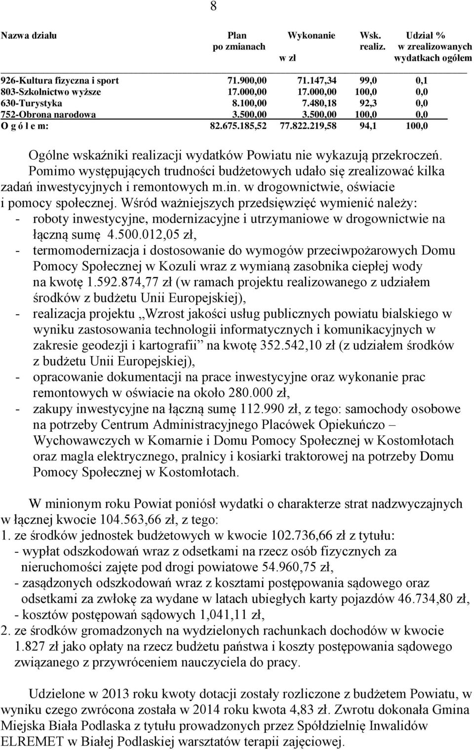 219,58 94,1 100,0 Ogólne wskaźniki realizacji wydatków Powiatu nie wykazują przekroczeń. Pomimo występujących trudności budżetowych udało się zrealizować kilka zadań inw