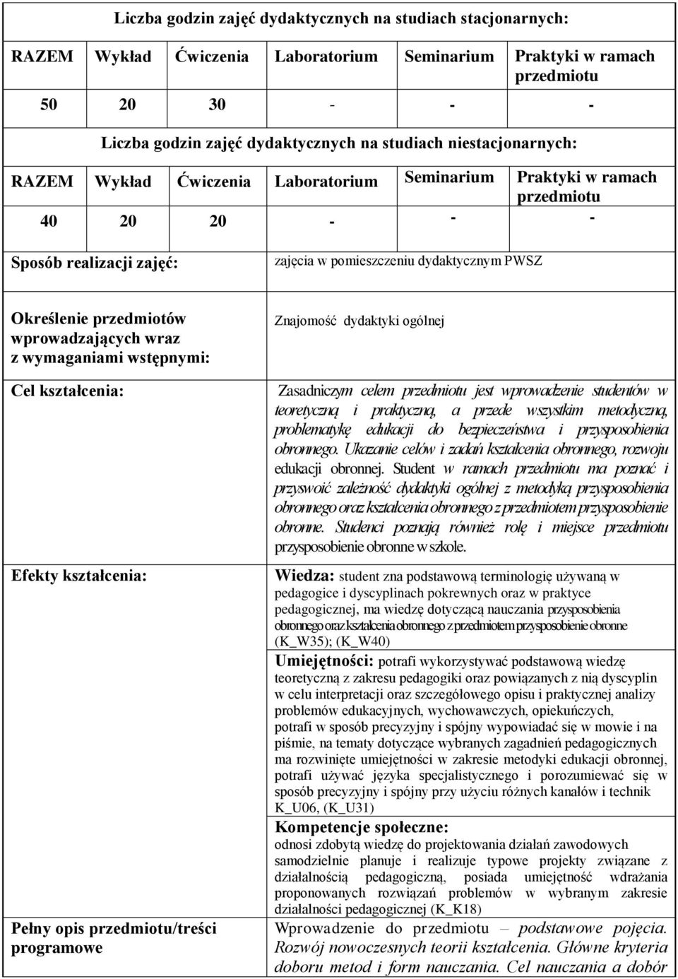 wprowadzających wraz z wymaganiami wstępnymi: Cel kształcenia: Efekty kształcenia: Pełny opis /treści programowe Znajomość dydaktyki ogólnej Zasadniczym celem jest wprowadzenie studentów w