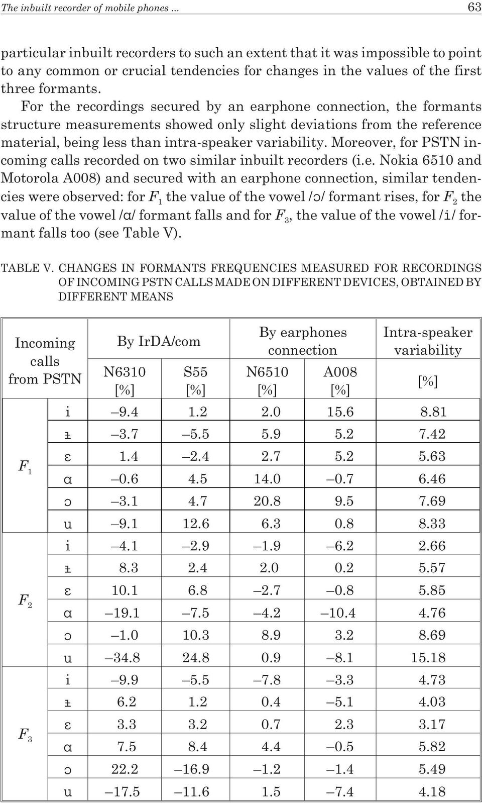 For the recordings secured by an earphone connection, the formants structure measurements showed only slight deviations from the reference material, being less than intra-speaker variability.