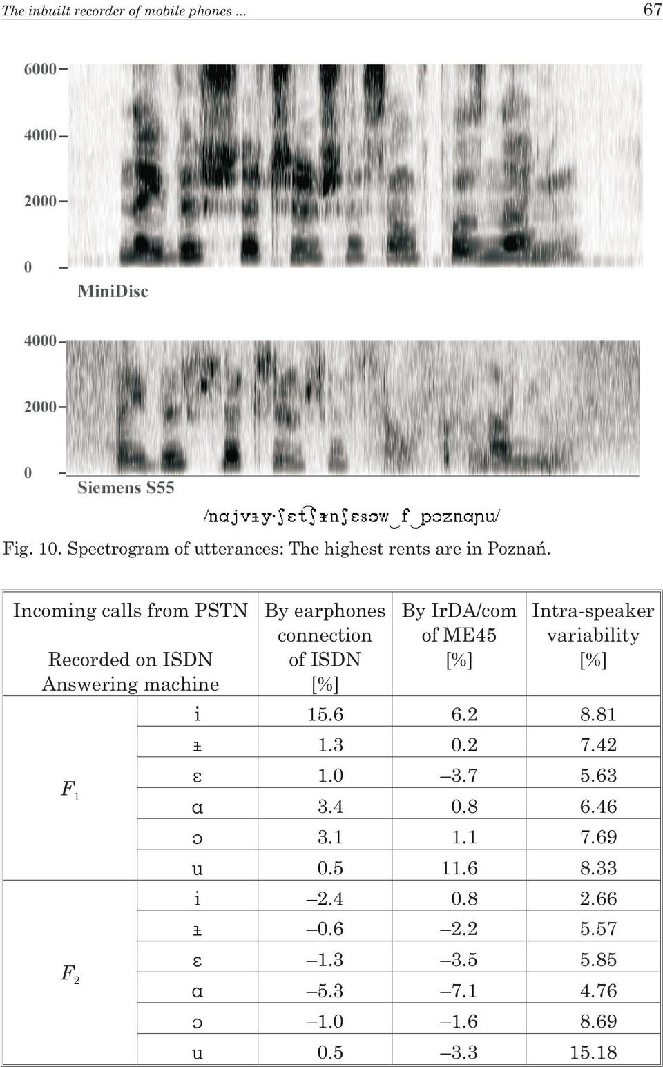 Incoming calls from PSTN Recorded on ISDN Answering machine F 1 F 2 By earphones connection of ISDN By