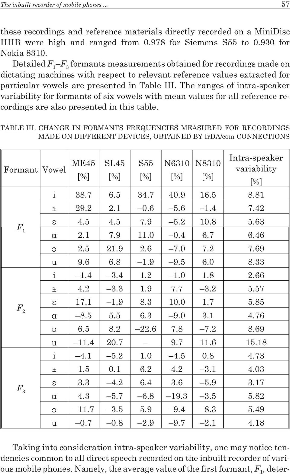 The ranges of intra-speaker variability for formants of six vowels with mean values for all reference recordings are also presented in this table. TABLE III.