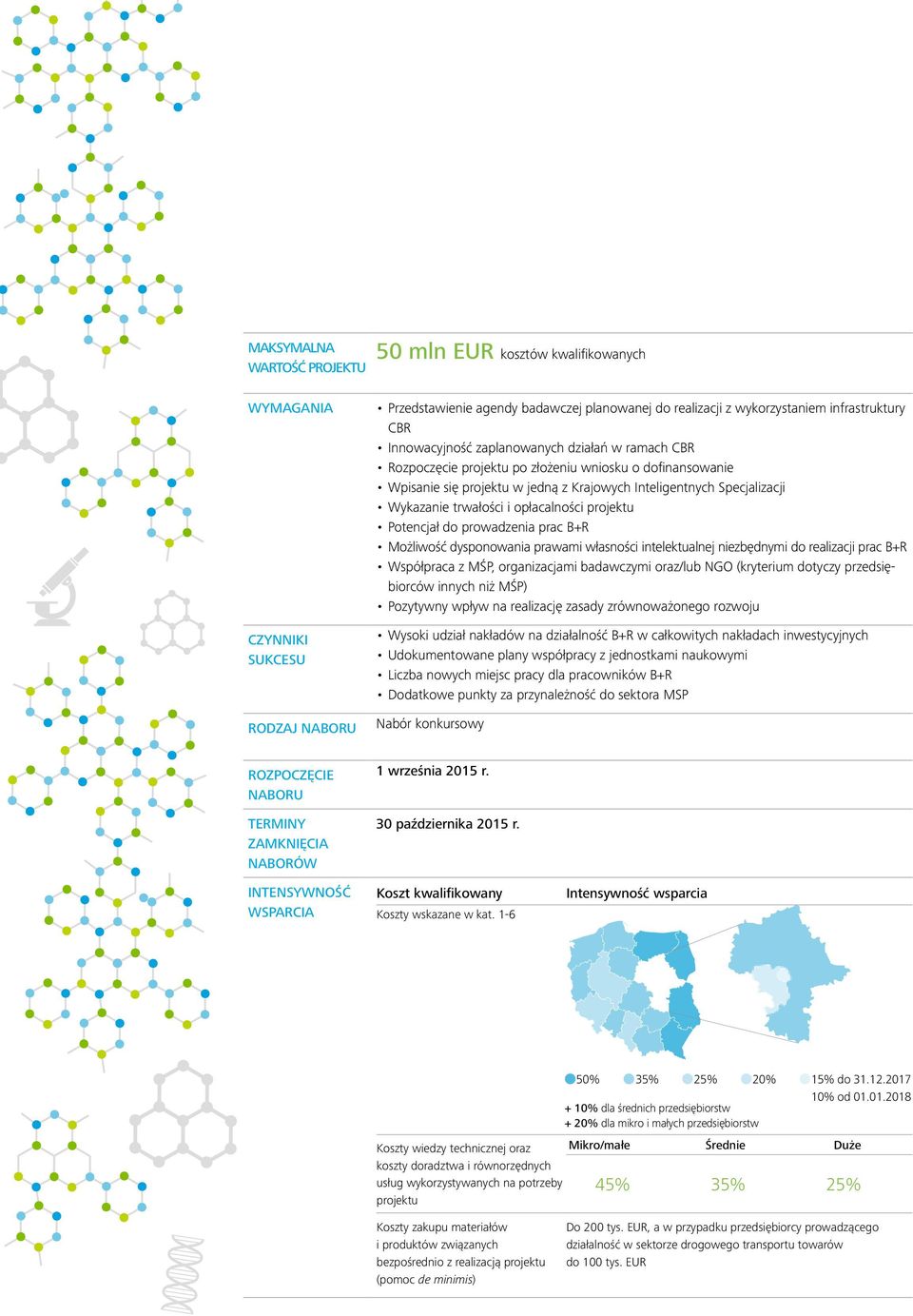 opłacalności projektu Potencjał do prowadzenia prac B+R Możliwość dysponowania prawami własności intelektualnej niezbędnymi do realizacji prac B+R Współpraca z MŚP, organizacjami badawczymi oraz/lub