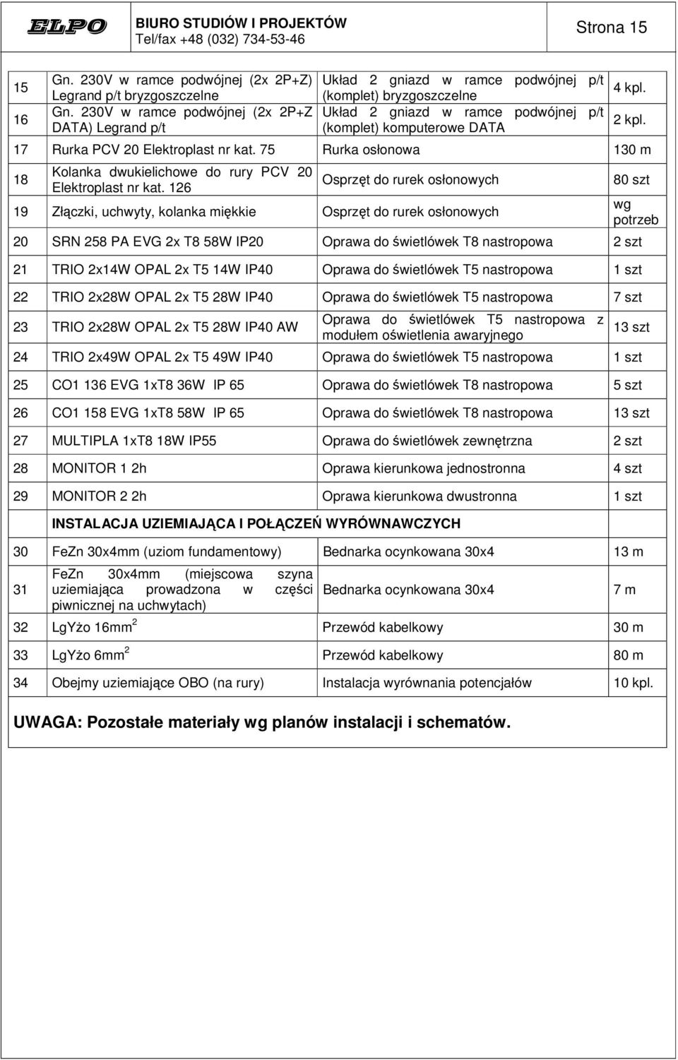 17 Rurka PCV 20 Elektroplast nr kat. 75 Rurka osłonowa 130 m 18 Kolanka dwukielichowe do rury PCV 20 Elektroplast nr kat.