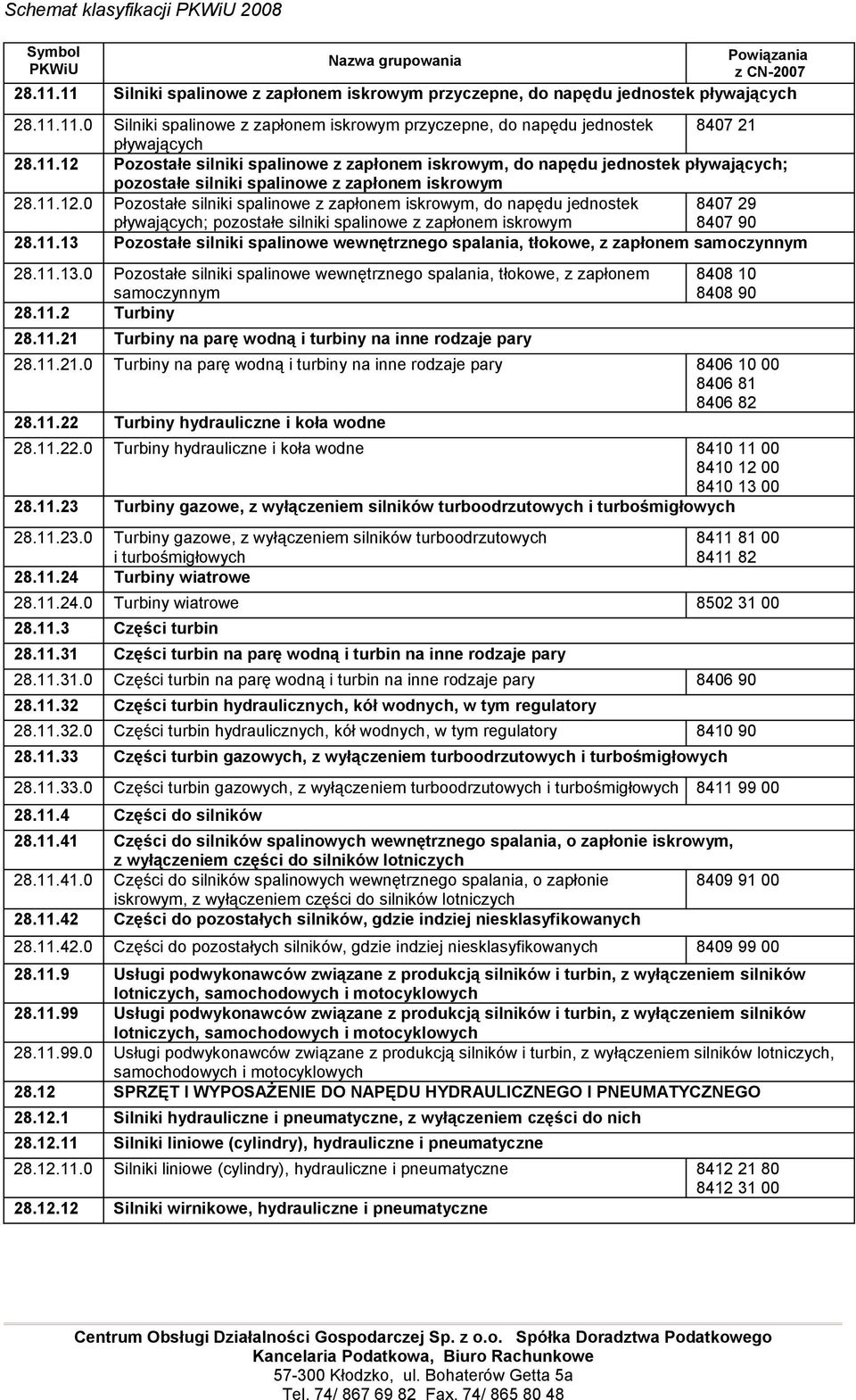 11.13 Pozostałe silniki spalinowe wewnętrznego spalania, tłokowe, z zapłonem samoczynnym 28.11.13.0 Pozostałe silniki spalinowe wewnętrznego spalania, tłokowe, z zapłonem samoczynnym 28.11.2 Turbiny 28.