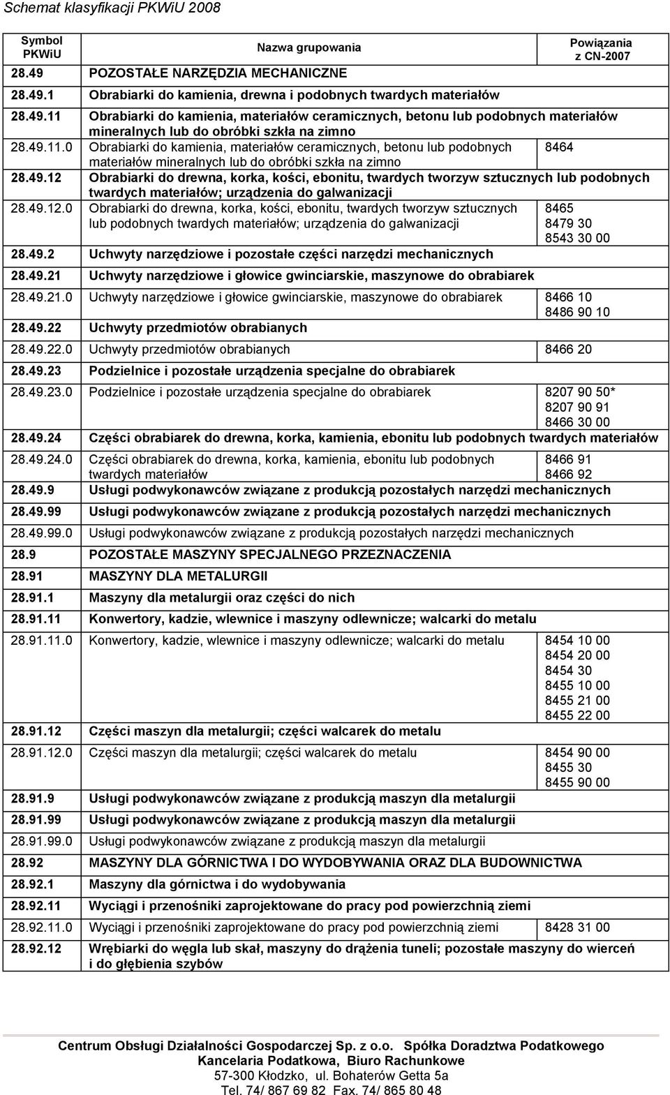 49.12.0 Obrabiarki do drewna, korka, kości, ebonitu, twardych tworzyw sztucznych lub podobnych twardych materiałów; urządzenia do galwanizacji 8465 8479 30 8543 30 00 28.49.2 Uchwyty narzędziowe i pozostałe części narzędzi mechanicznych 28.