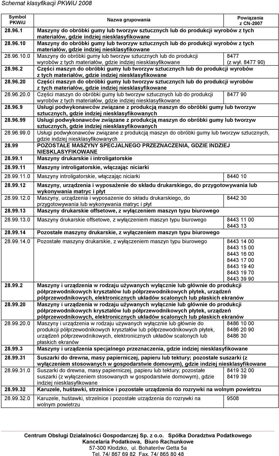 96.20 Części maszyn do obróbki gumy lub tworzyw sztucznych lub do produkcji wyrobów z tych materiałów, gdzie indziej niesklasyfikowane 28.96.20.0 Części maszyn do obróbki gumy lub tworzyw sztucznych lub do produkcji wyrobów z tych materiałów, gdzie indziej niesklasyfikowane 8477 90 28.