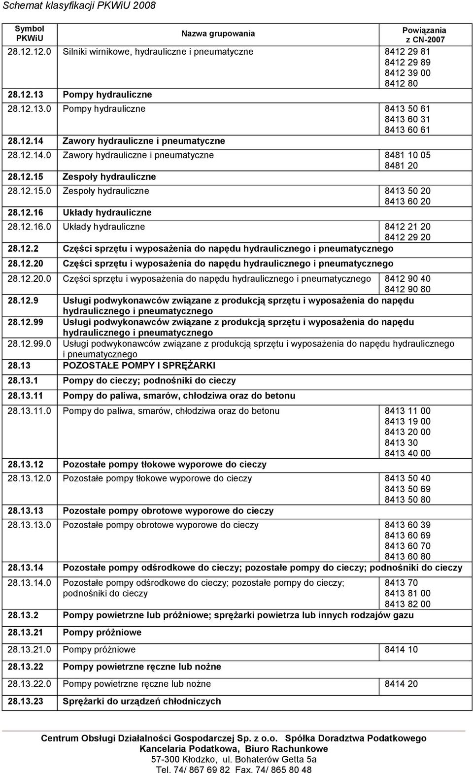 12.16.0 Układy hydrauliczne 8412 21 20 8412 29 20 28.12.2 Części sprzętu i wyposażenia do napędu hydraulicznego i pneumatycznego 28.12.20 Części sprzętu i wyposażenia do napędu hydraulicznego i pneumatycznego 28.