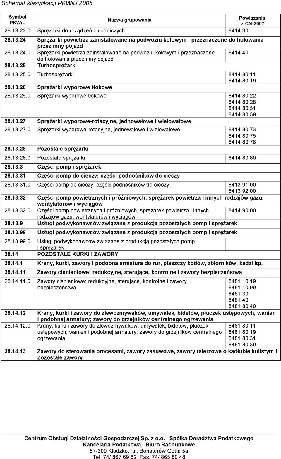 0 Sprężarki powietrza zainstalowane na podwoziu kołowym i przeznaczone 8414 40 do holowania przez inny pojazd 28.13.25 Turbosprężarki 28.13.25.0 Turbosprężarki 8414 80 11 8414 80 19 28.13.26 Sprężarki wyporowe tłokowe 28.