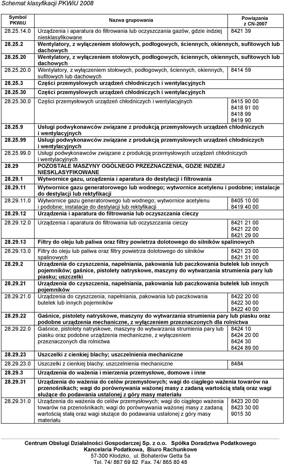 25.30 Części przemysłowych urządzeń chłodniczych i wentylacyjnych 8414 59 28.25.30.0 Części przemysłowych urządzeń chłodniczych i wentylacyjnych 8415 90 00 8418 91 00 8418 99 8419 90 28.25.9 Usługi podwykonawców związane z produkcją przemysłowych urządzeń chłodniczych i wentylacyjnych 28.