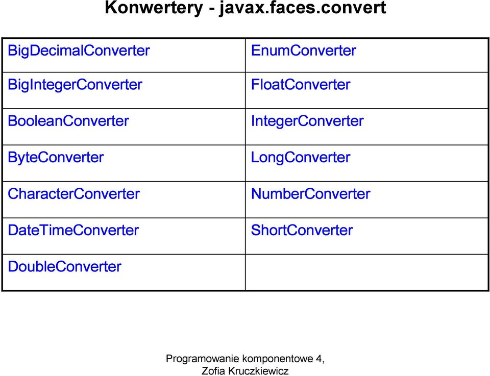 DateTimeConverter NumberConverter NumberConverter NumberConverter NumberConverter CharacterConverter CharacterConverter CharacterConverter CharacterConverter LongConverter LongConverter LongConverter