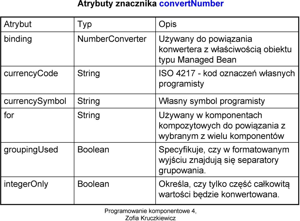 własnych programisty Własny symbol programisty Używany w komponentach kompozytowych do powiązania z wybranym z wielu komponentów