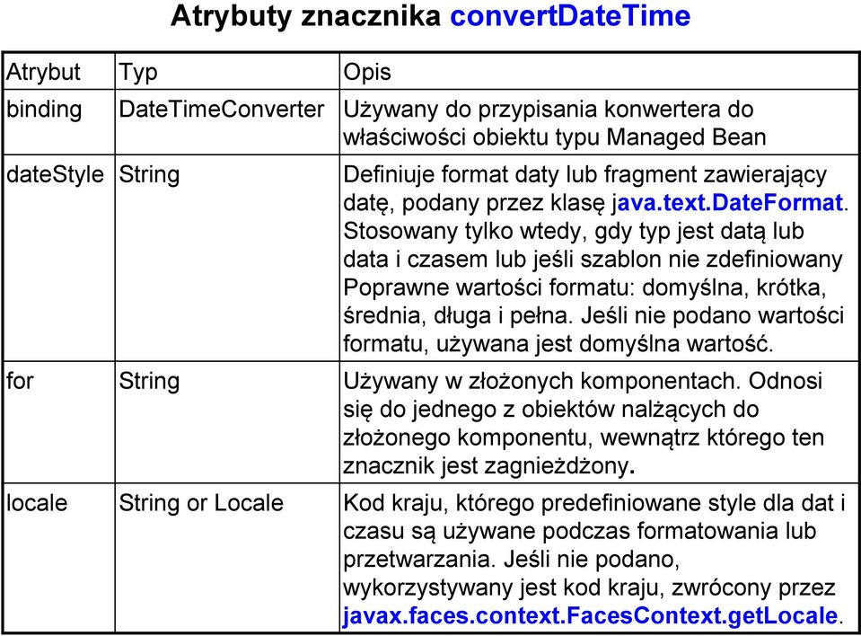 Stosowany tylko wtedy, gdy typ jest datą lub data i czasem lub jeśli szablon nie zdefiniowany Poprawne wartości formatu: domyślna, krótka, średnia, długa i pełna.