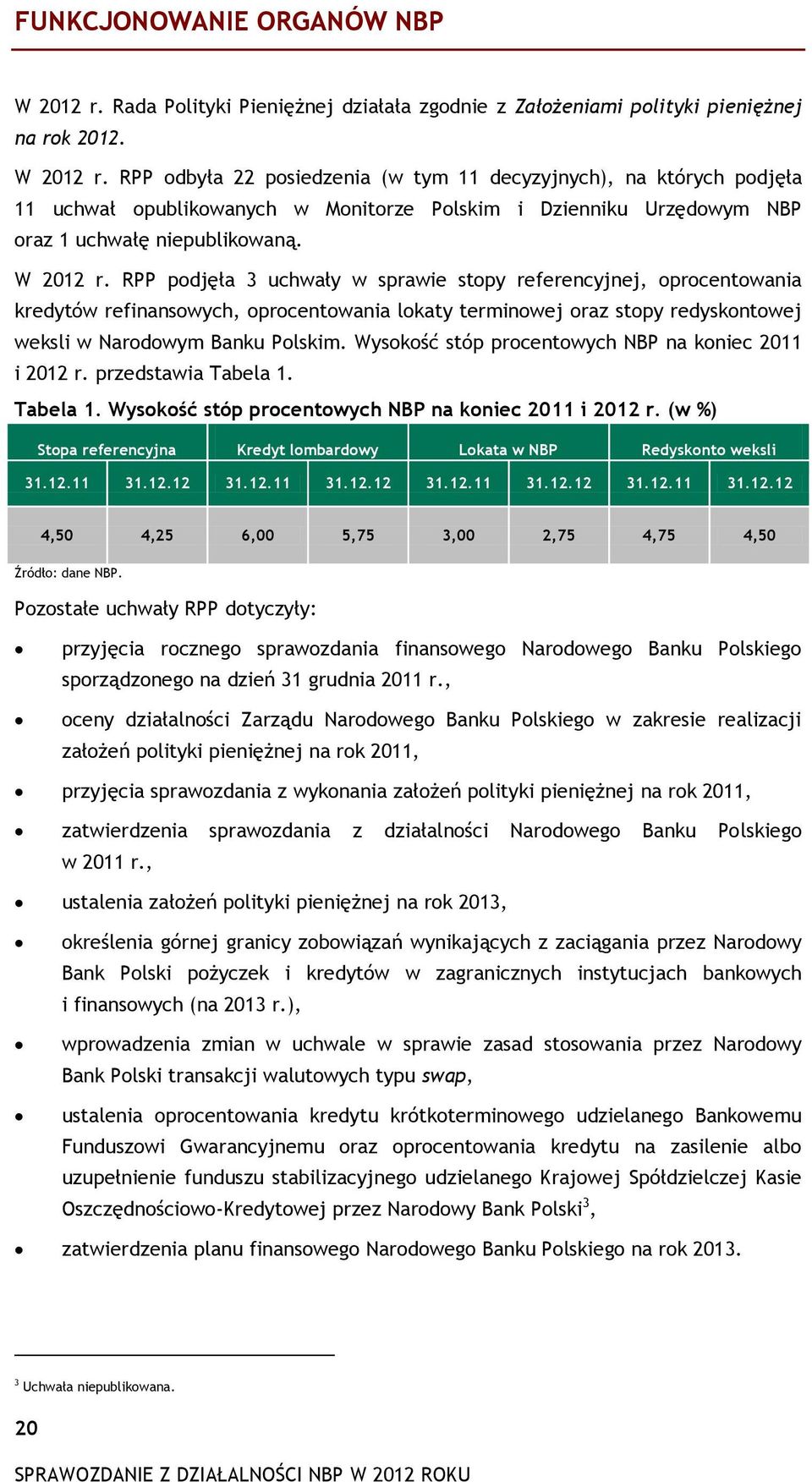 RPP odbyła 22 posiedzenia (w tym 11 decyzyjnych), na których podjęła 11 uchwał opublikowanych w Monitorze Polskim i Dzienniku Urzędowym NBP oraz 1 uchwałę niepublikowaną. W 2012 r.